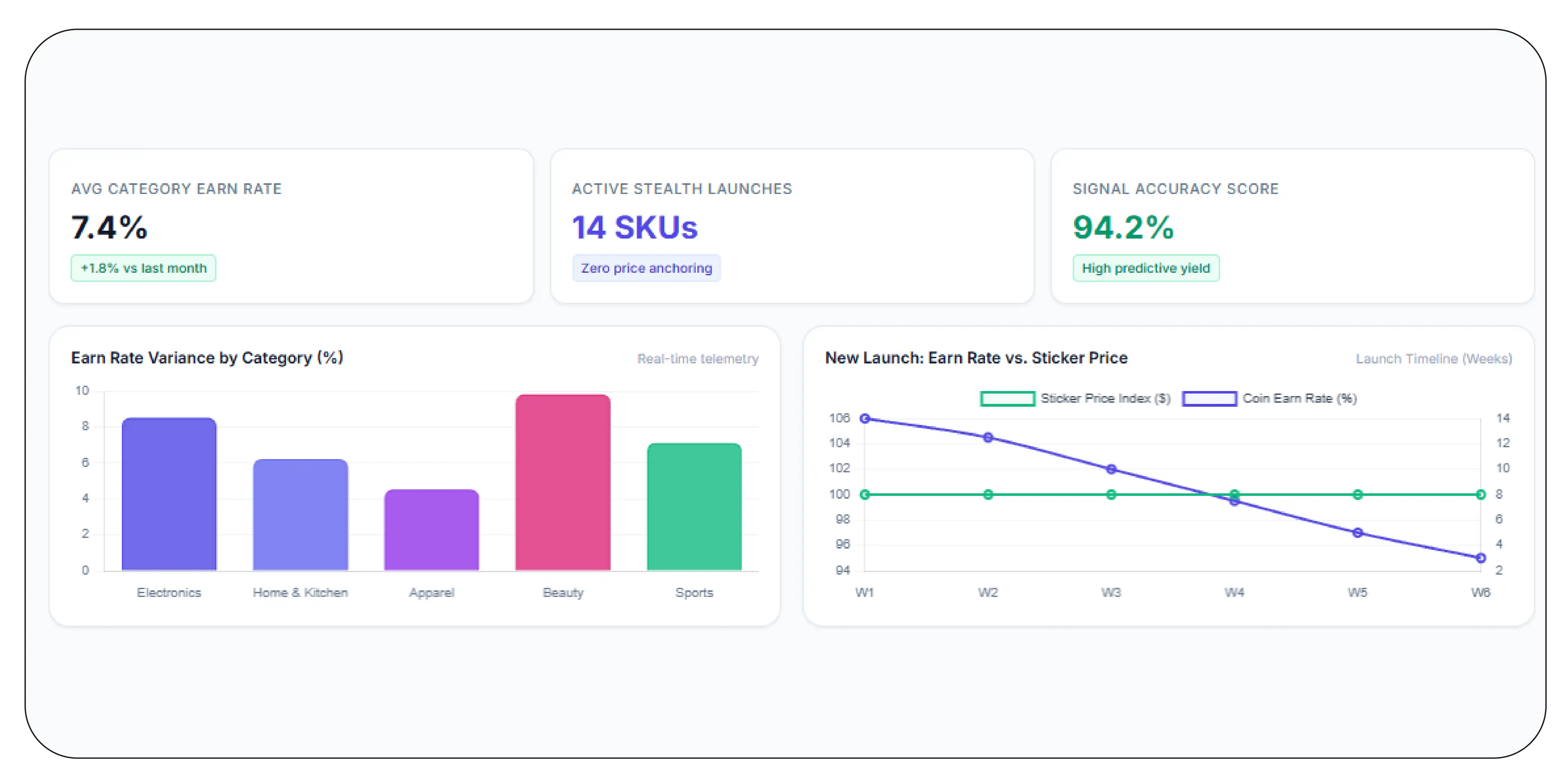 Why Earn Rates Vary — and What the Variation Tells You